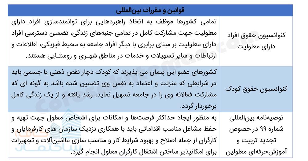 مقررات بین المللی سازمان ملل